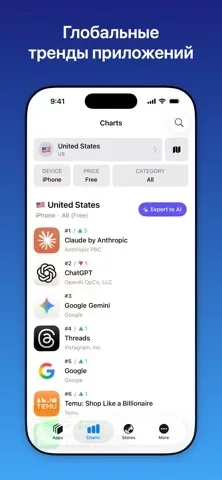 Appboard: Рейтинги App Store