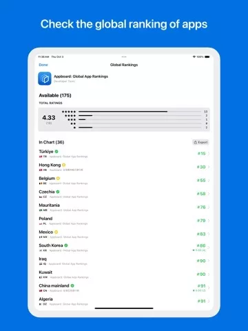 Appboard: Рейтинги App Store
