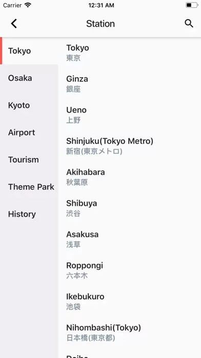 Metro Tokyo Subway