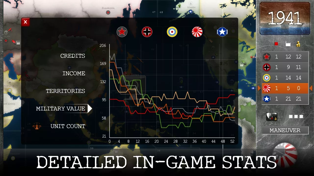 1941: World War Strategy