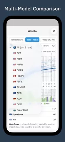 OpenSnow