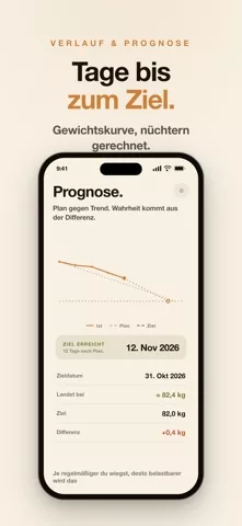 nope: ehrlich kalorien zählen