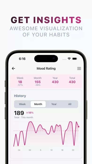 Atomic: Habit Tracker