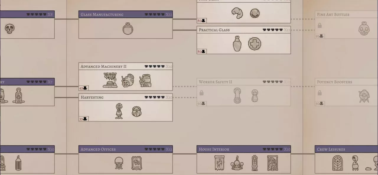 Potion Tycoon - Supporter Bundle