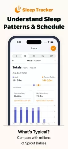 Трекер Малыша App Sprout