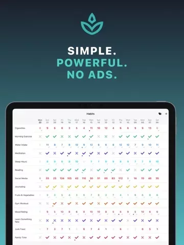 Atomic: Habit Tracker
