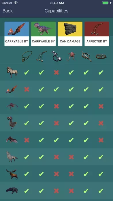 Dododex: ARK Survival Ascended