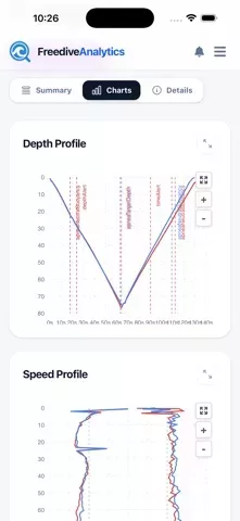 Freedive Analytics