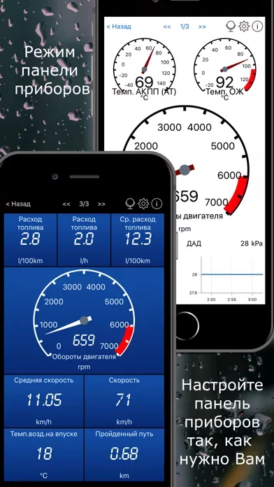 Car Scanner ELM OBD2