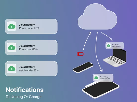 Cloud Battery