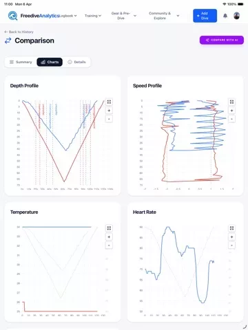 Freedive Analytics