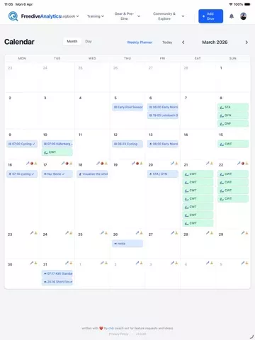 Freedive Analytics