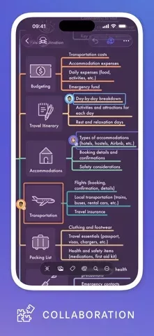 MindNode: Mind Map & Outline